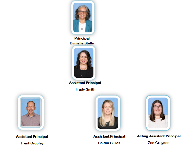 Leadership Team Pt 1 T2 2024
