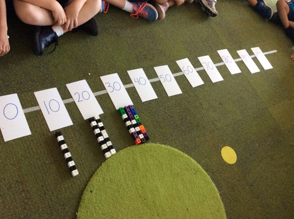 Number Line